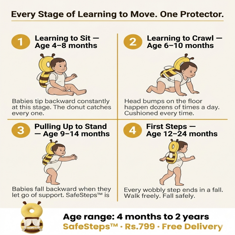 How To Use