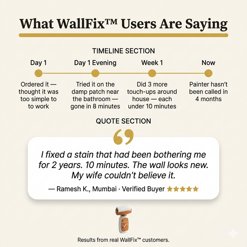WallFix™