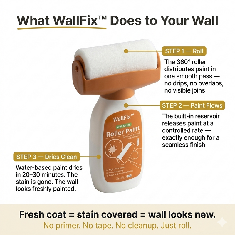 WallFix™